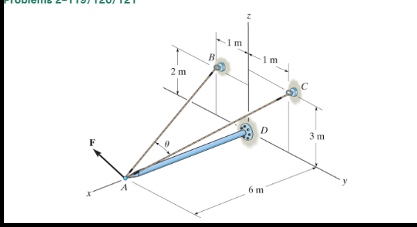 Determine the angle between the cables A B and A