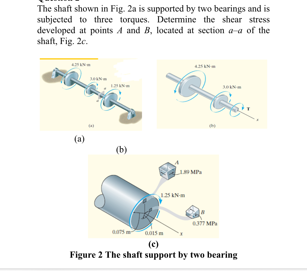 The shaft shown in Fig. 2 a is supported by two