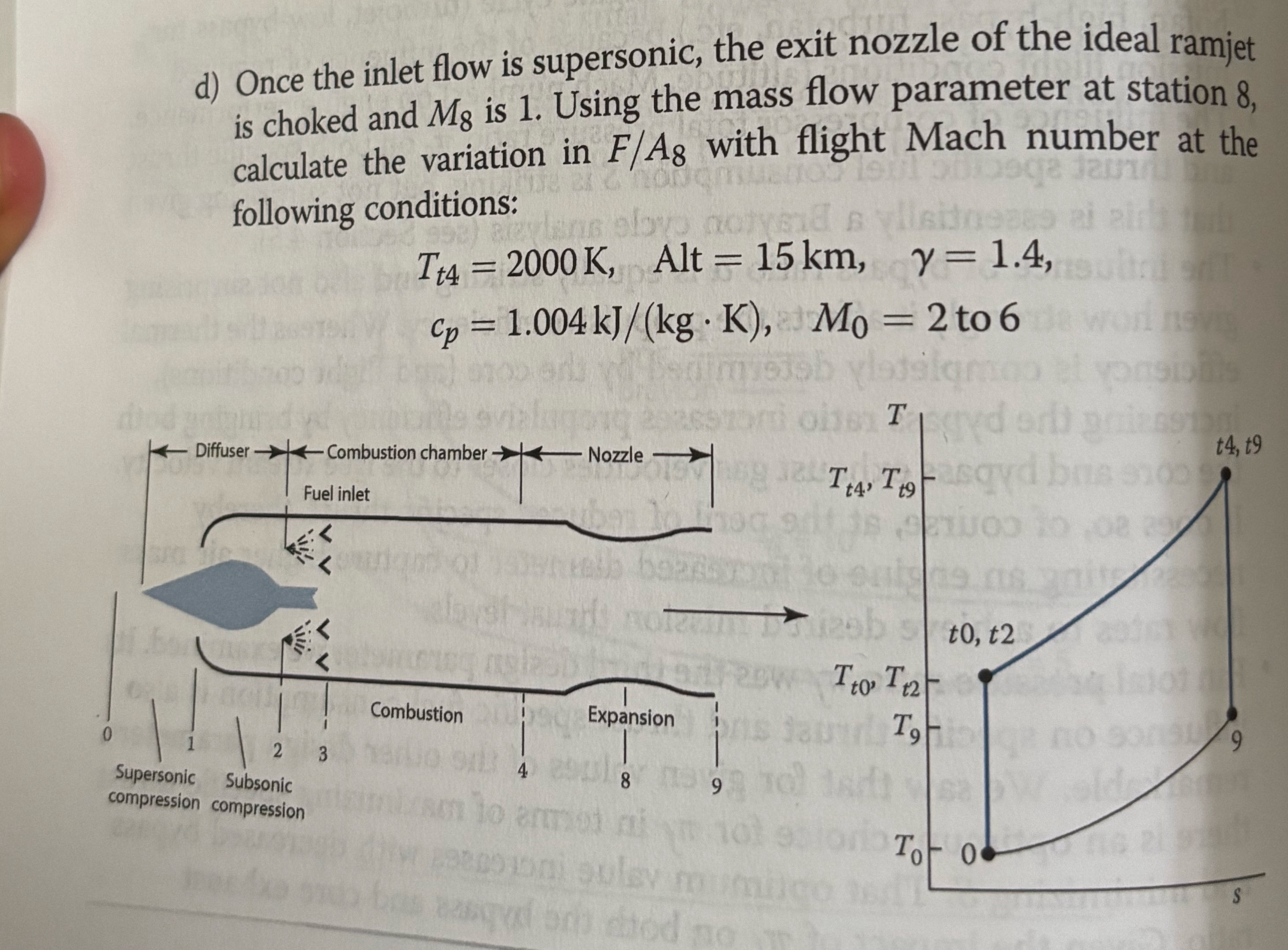 d ) Once the inlet flow is supersonic, the exit