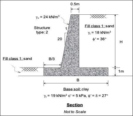 Consider a conerete cantilever wall shown in the