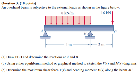 Question 3 : ( 1 0 points ) An overhand beam is
