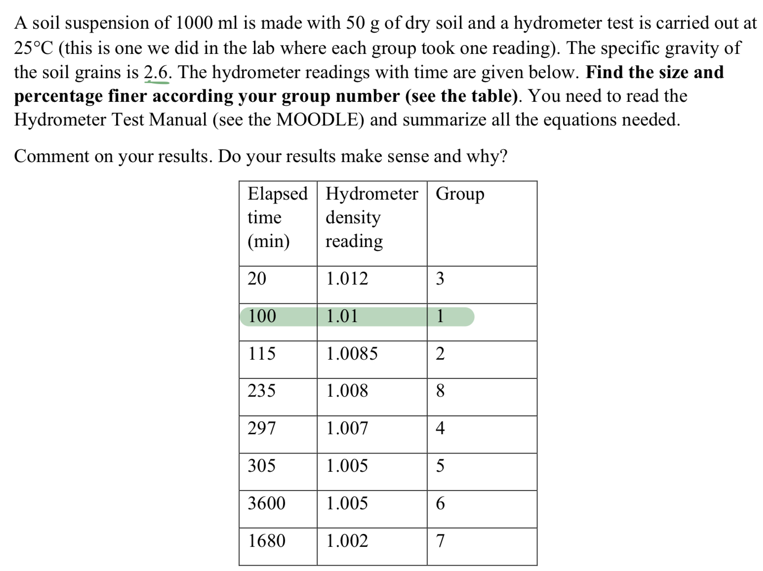A soil suspension of 1 0 0 0 m l is made with 5 0