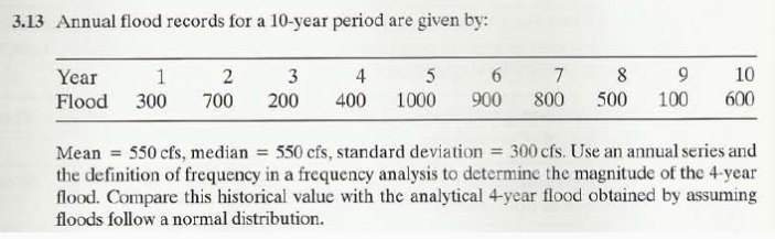 But instead of 4 - year flood. I am required to