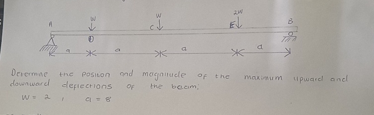Determine the position and magnitude of the