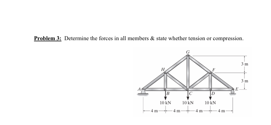Problem 3 : Determine the forces in all members &