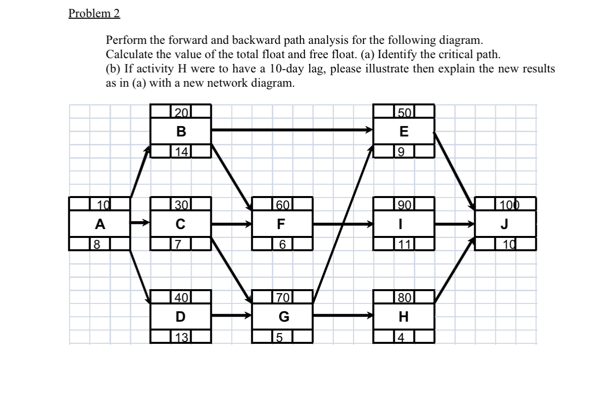 Problem 2 Perform the forward and backward path