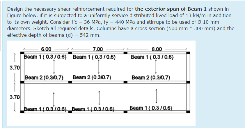 Design the necessary shear reinforcement required