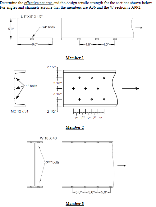 Determine the effective net area and the design