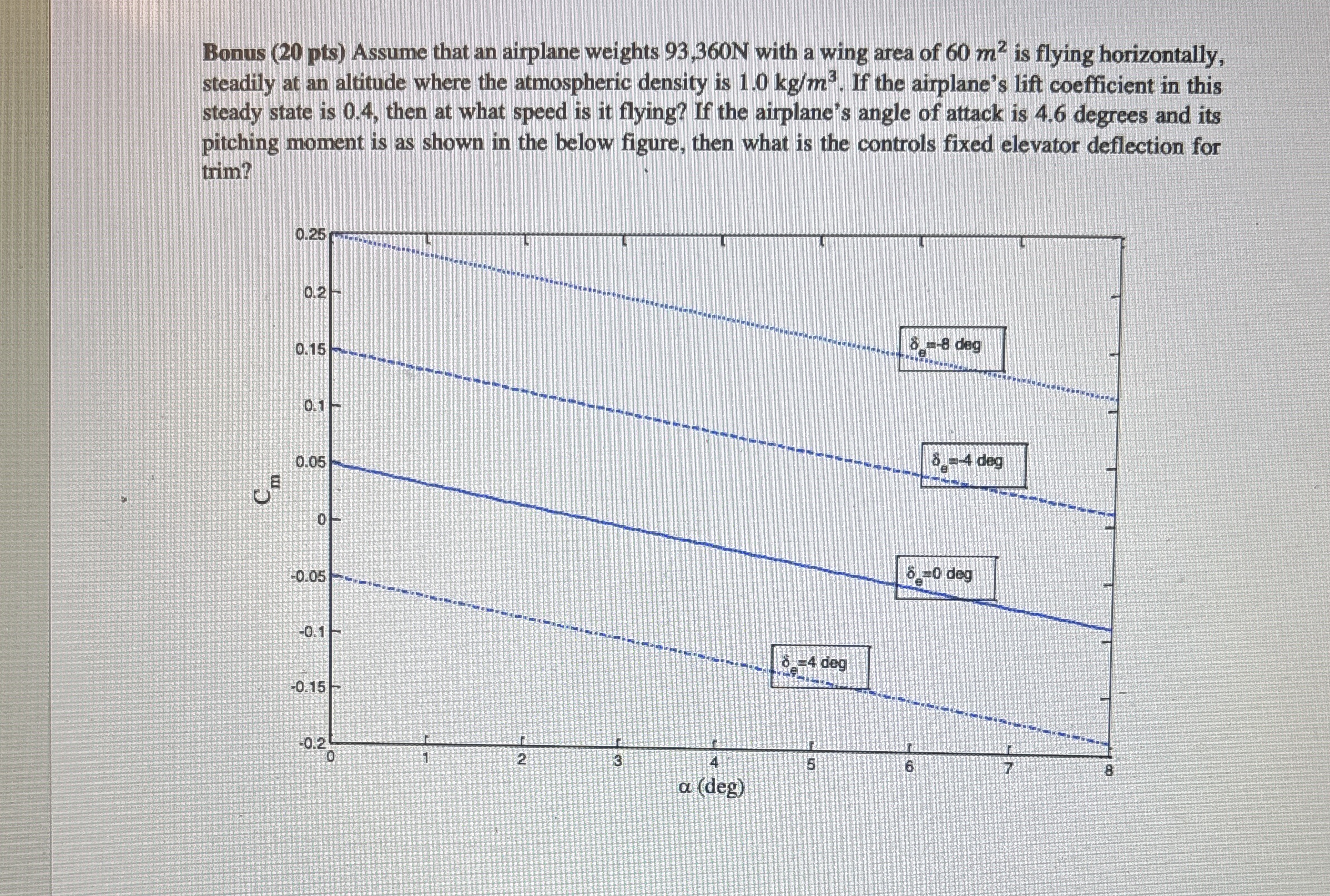Bonus ( 2 0 pts ) Assume that an airplane weights