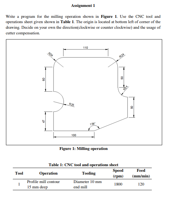 Assignment 1 Write a program for the milling
