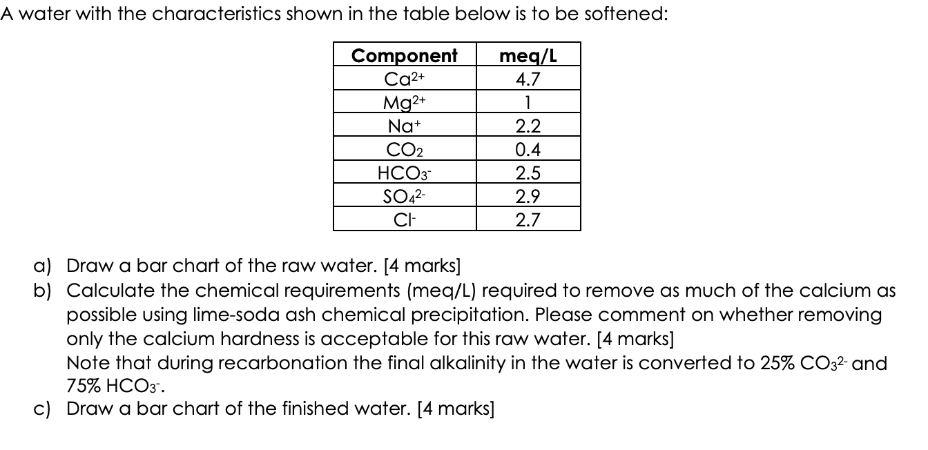pls explain in depth how you found CO 2 , soda