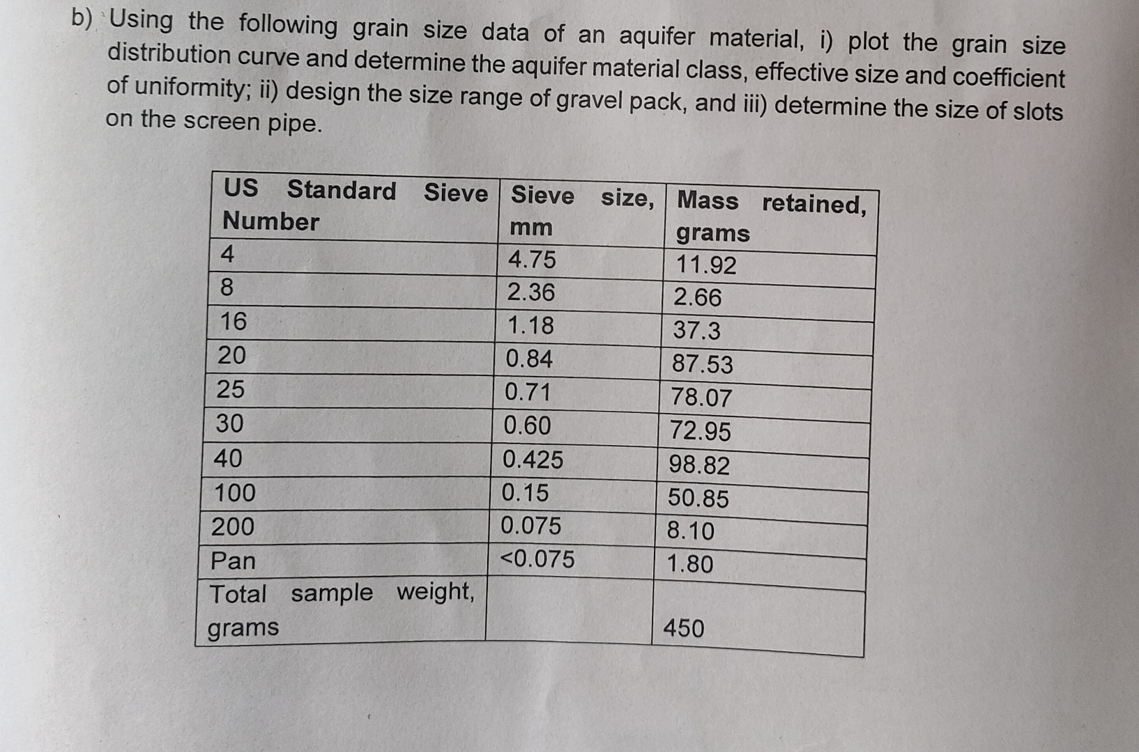 b ) Using the following grain size data of an