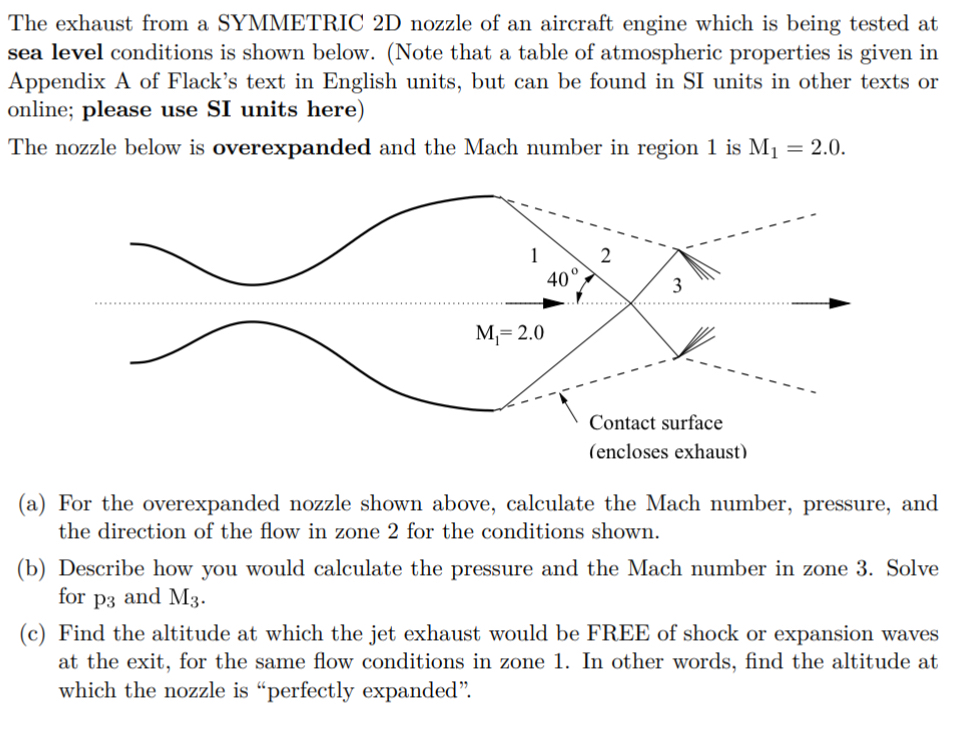 The exhaust from a SYMMETRIC 2 D nozzle of an