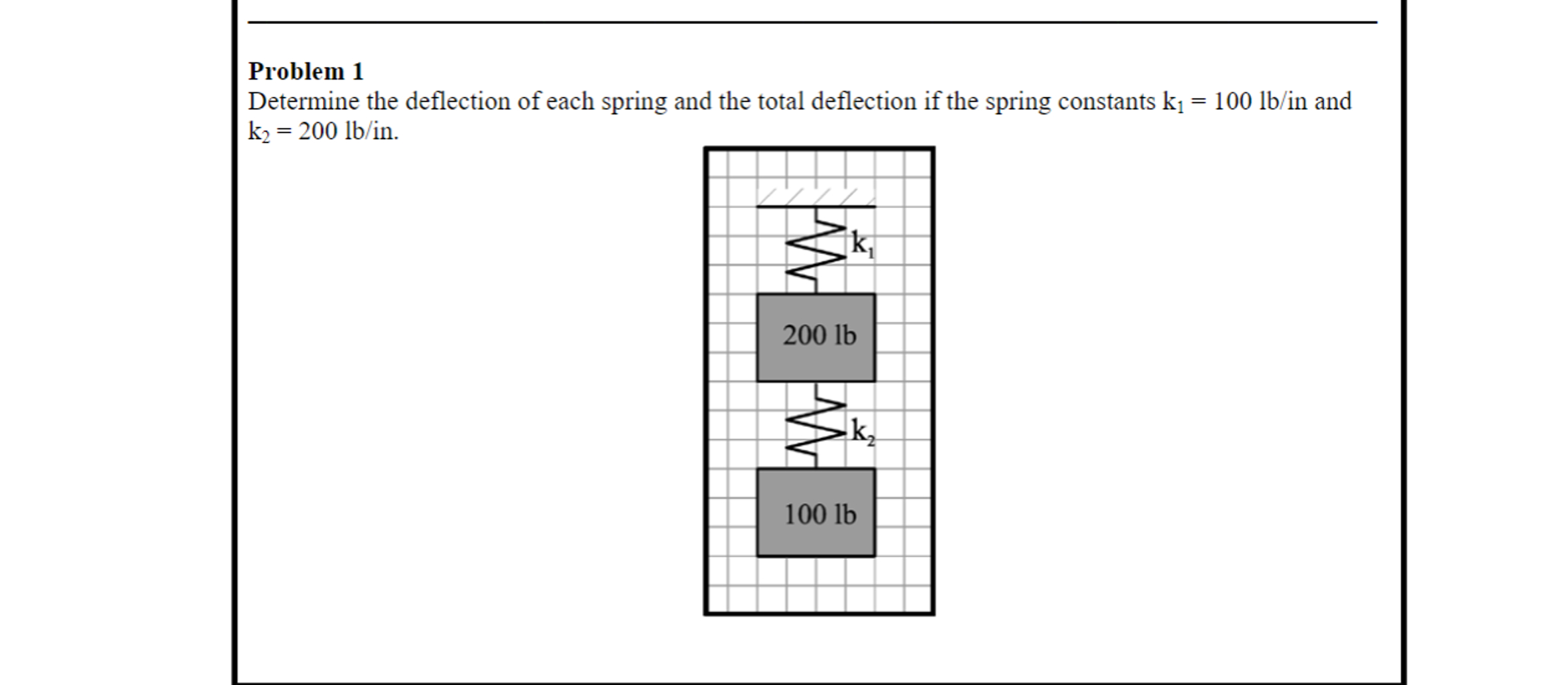 Problem 1 Determine the deflection of each spring