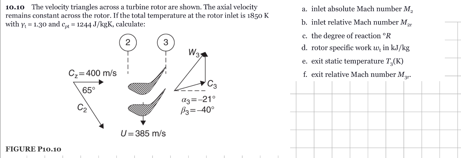 1 0 . 1 0 The velocity triangles across a turbine