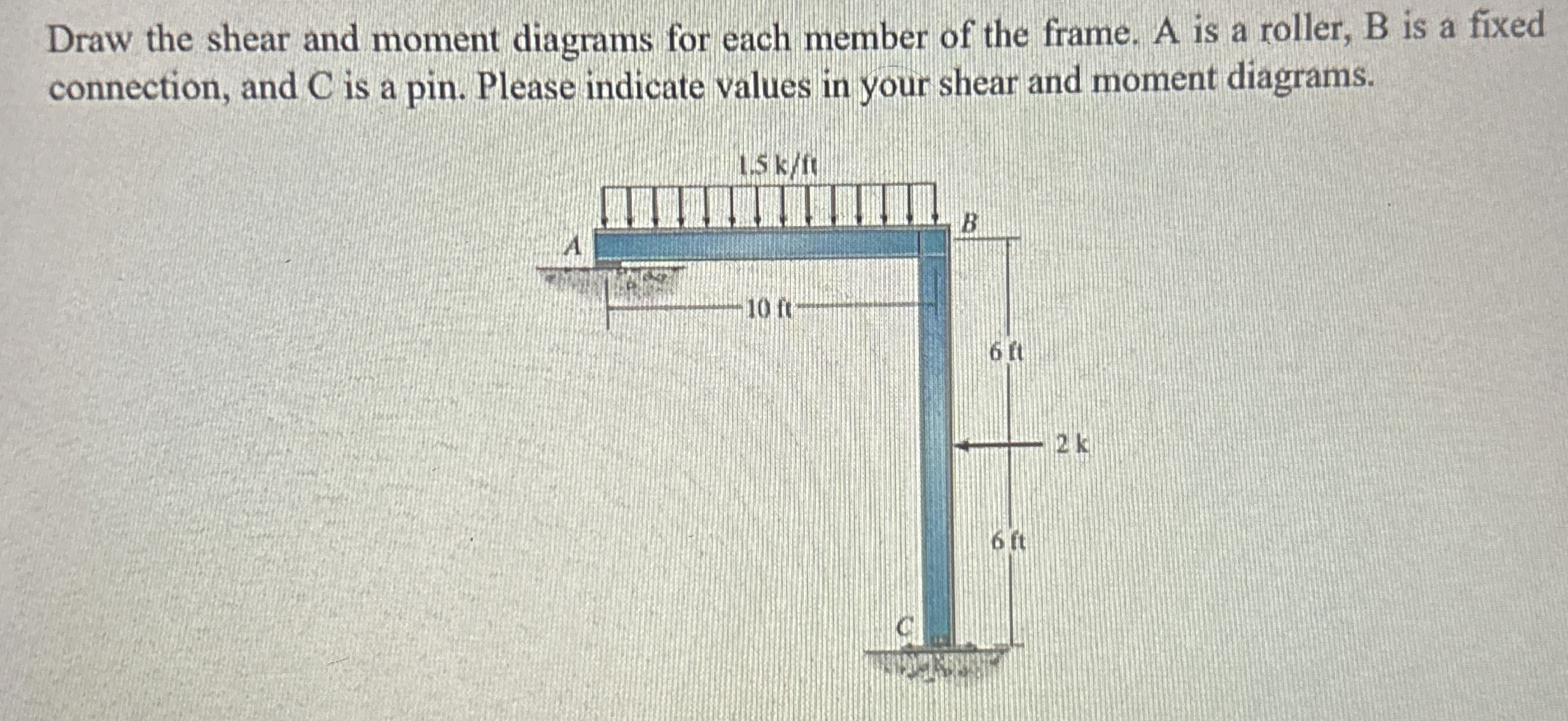 Draw the shear and moment diagrams for each