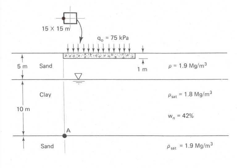 A mat foundation, 1 5 m x 1 5 m , is made of
