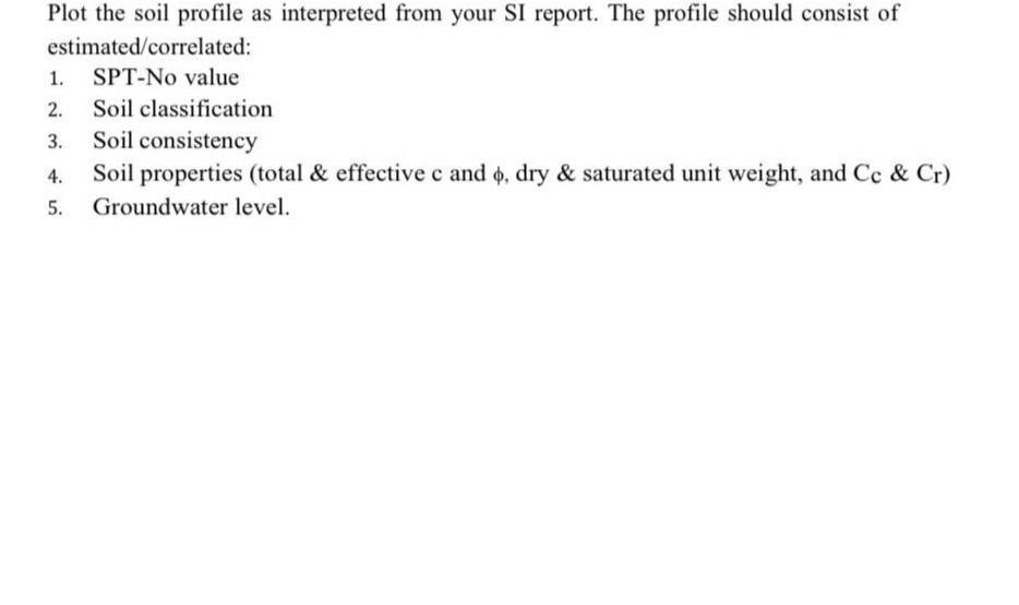 Plot the soil profile as interpreted from your SI