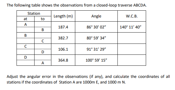 The following table shows the observations from a