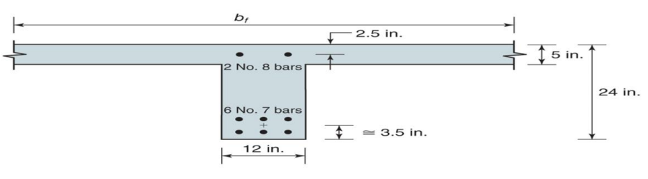 Determine the positive design moment capacity ( \