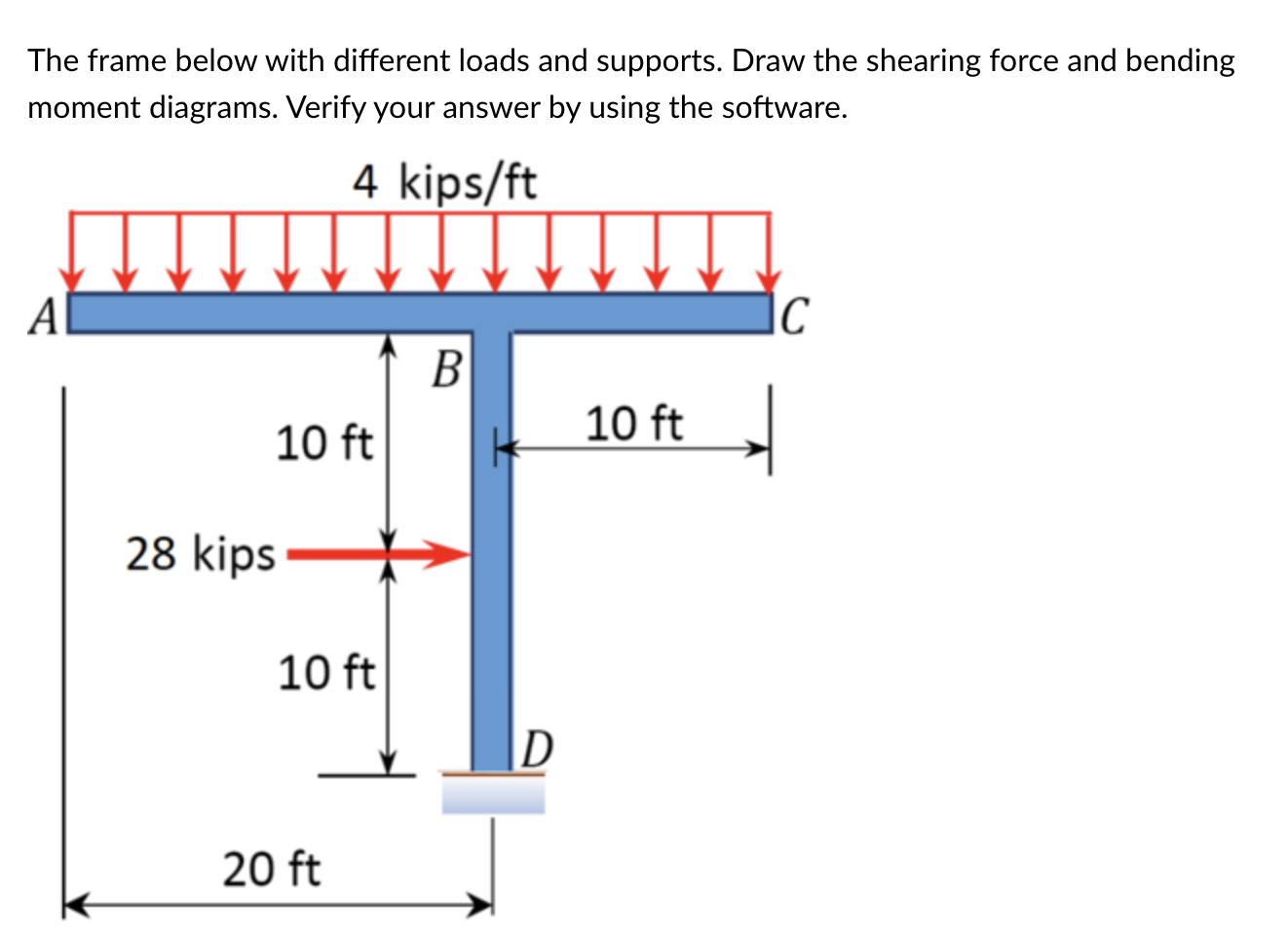 The frame below with different loads and