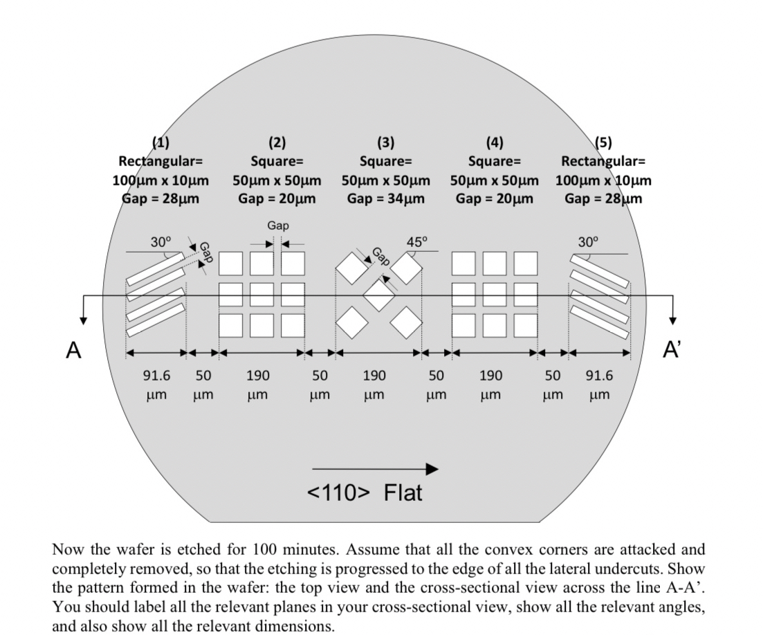 This problem deals with the etching of ( 1 0 0 )