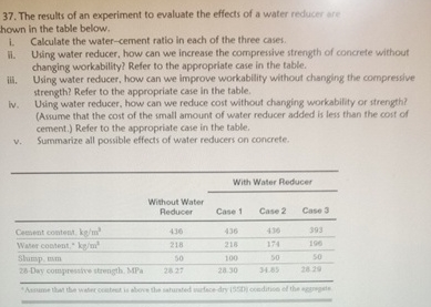 The results of an experiment to evaluate the