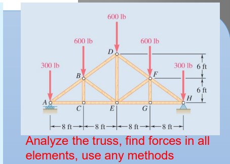 nalyze the trus. find the forces in all elements.