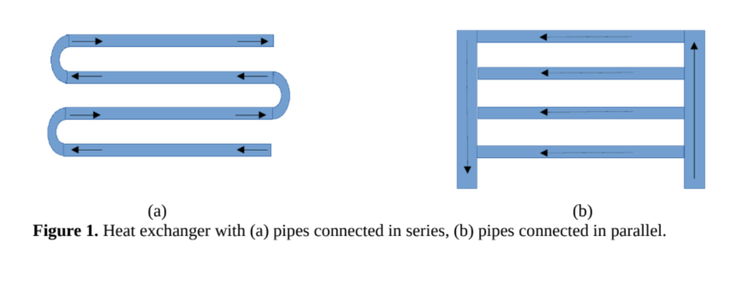 Suppose that we would like to build a tube heat