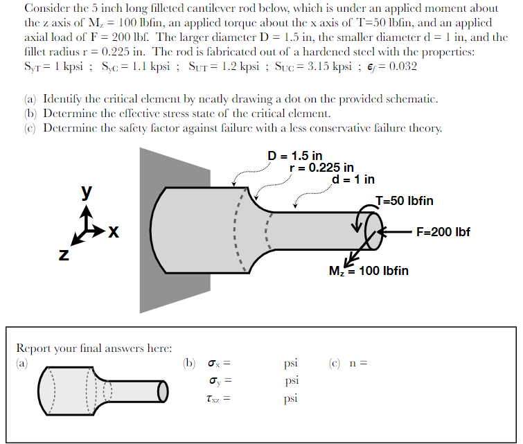 Consider the 5 inch long filleted cantilever rod