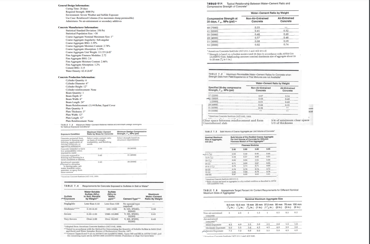 Design an adequate concrete mix using the