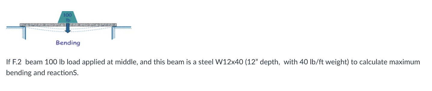 If the beam has a 1 0 0 lb load applied at