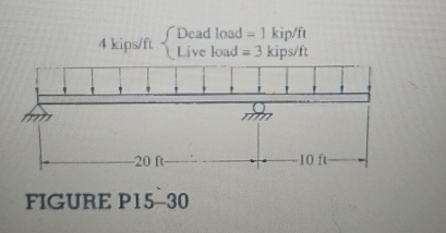 1 5 - 2 9 to 1 5 - 3 2 See Figs. P 1 5 - 2 9 to P