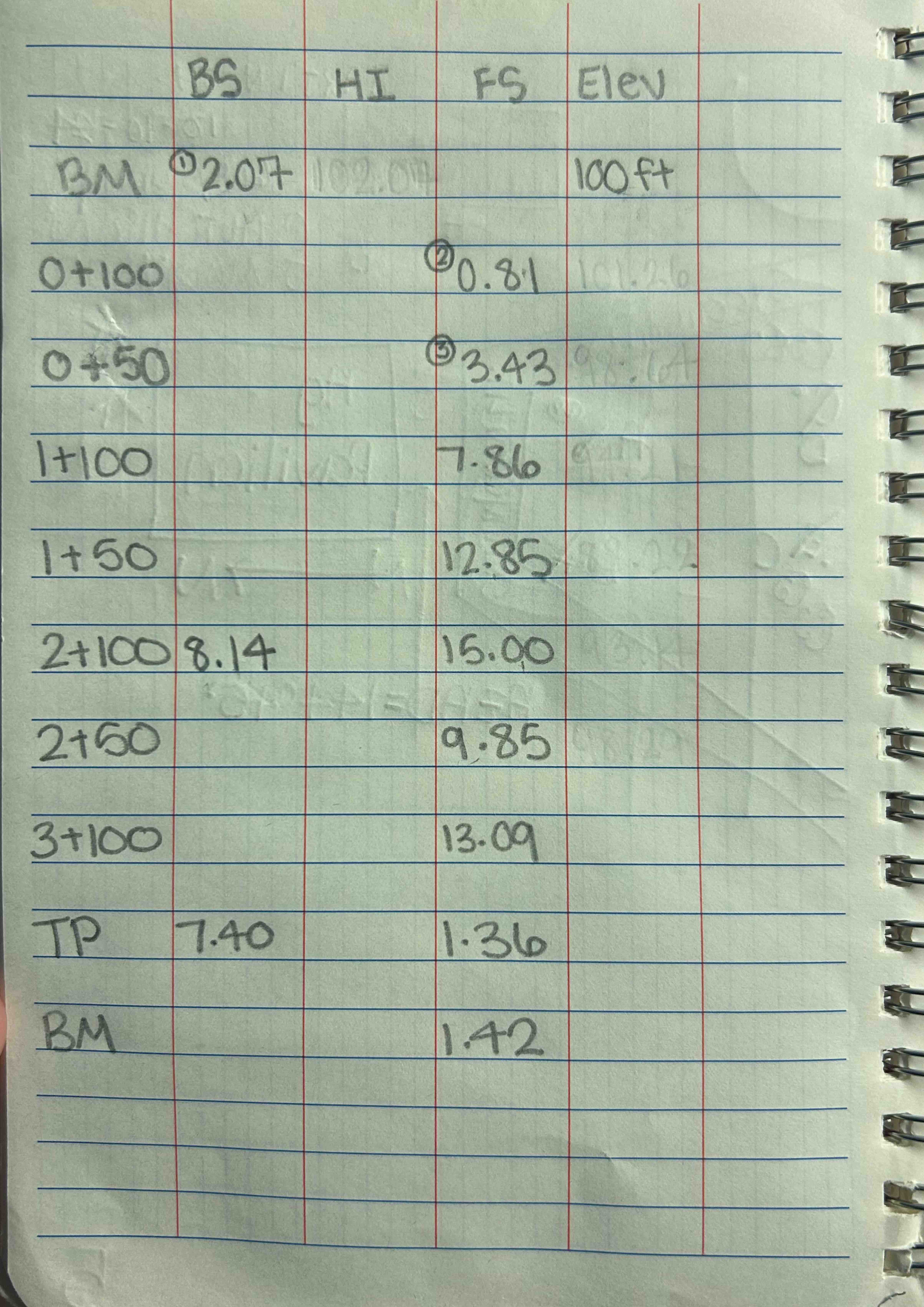Calculate the elevations along the current ditch