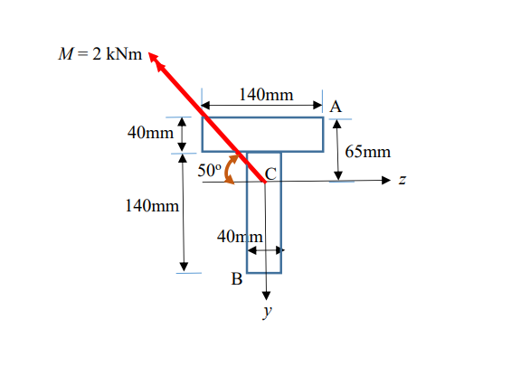 A beam having the T - section is subjected to a