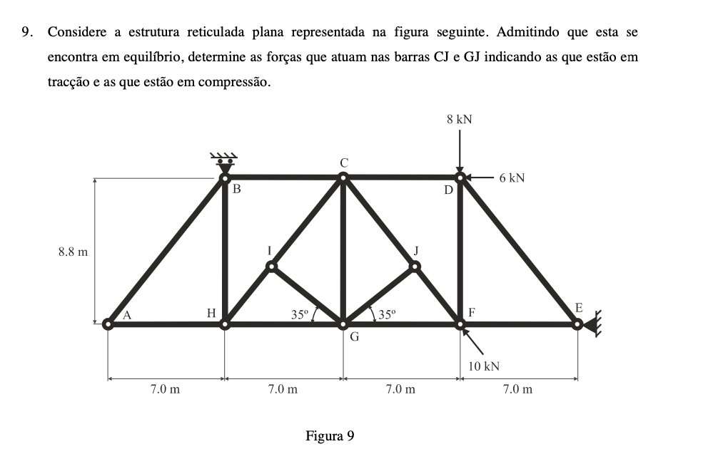 Considere a estrutura reticulada plana