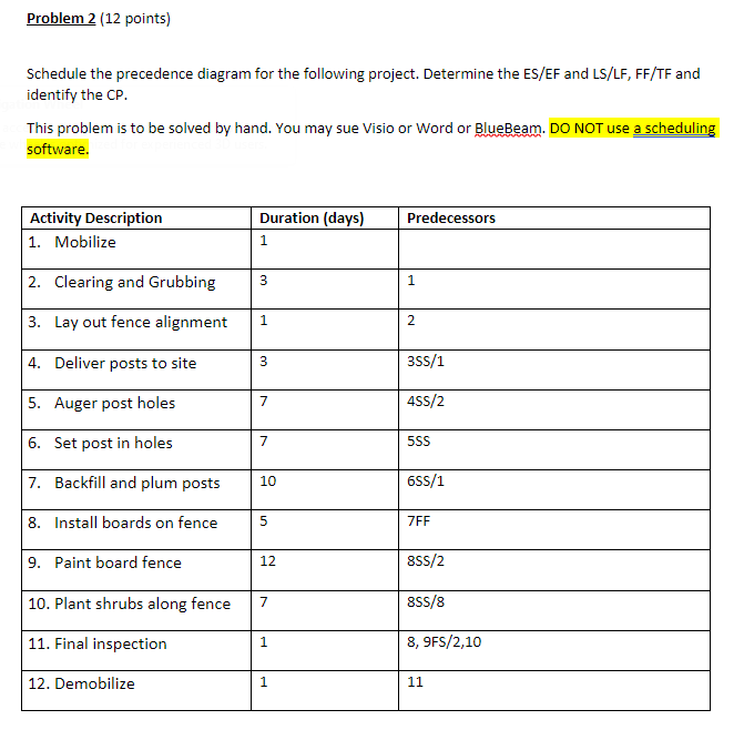 Problem 2 ( 1 2 points ) Schedule the precedence