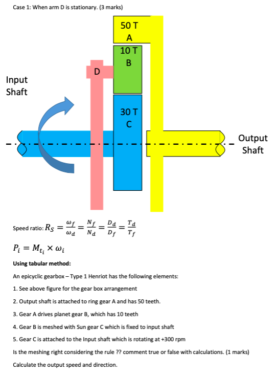 Speed ratio: R S = f d = v f N d = ? D f u ? ( (
