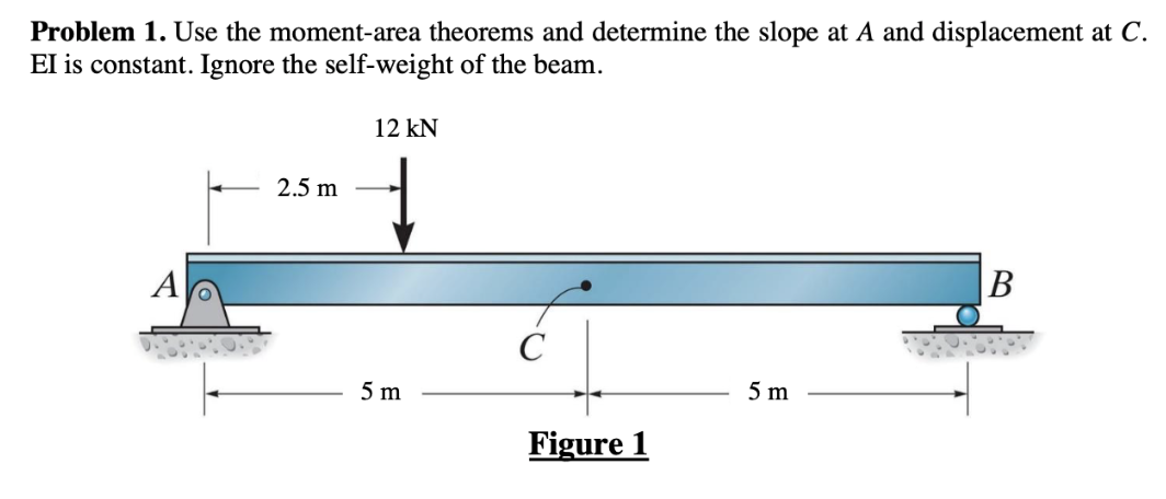 Problem 1 . Use the moment - area theorems and