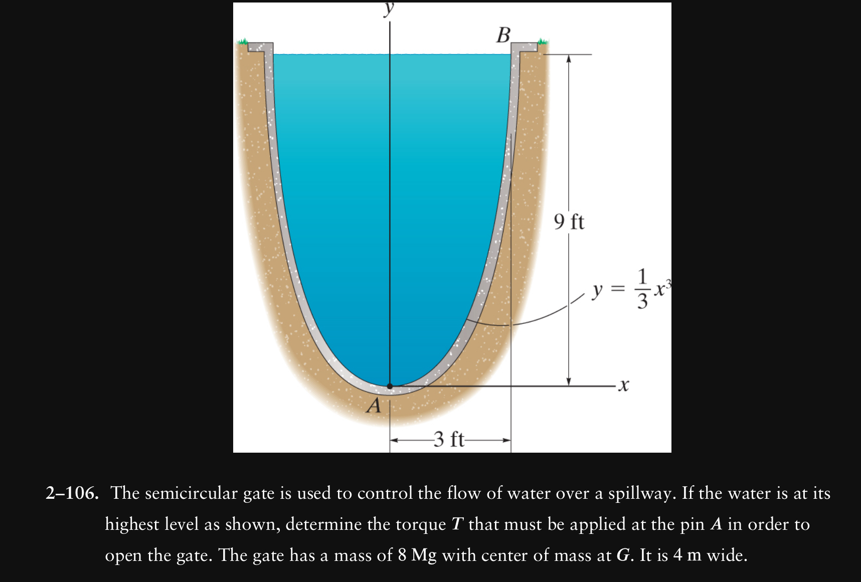 2 - 1 0 6 . The semicircular gate is used to