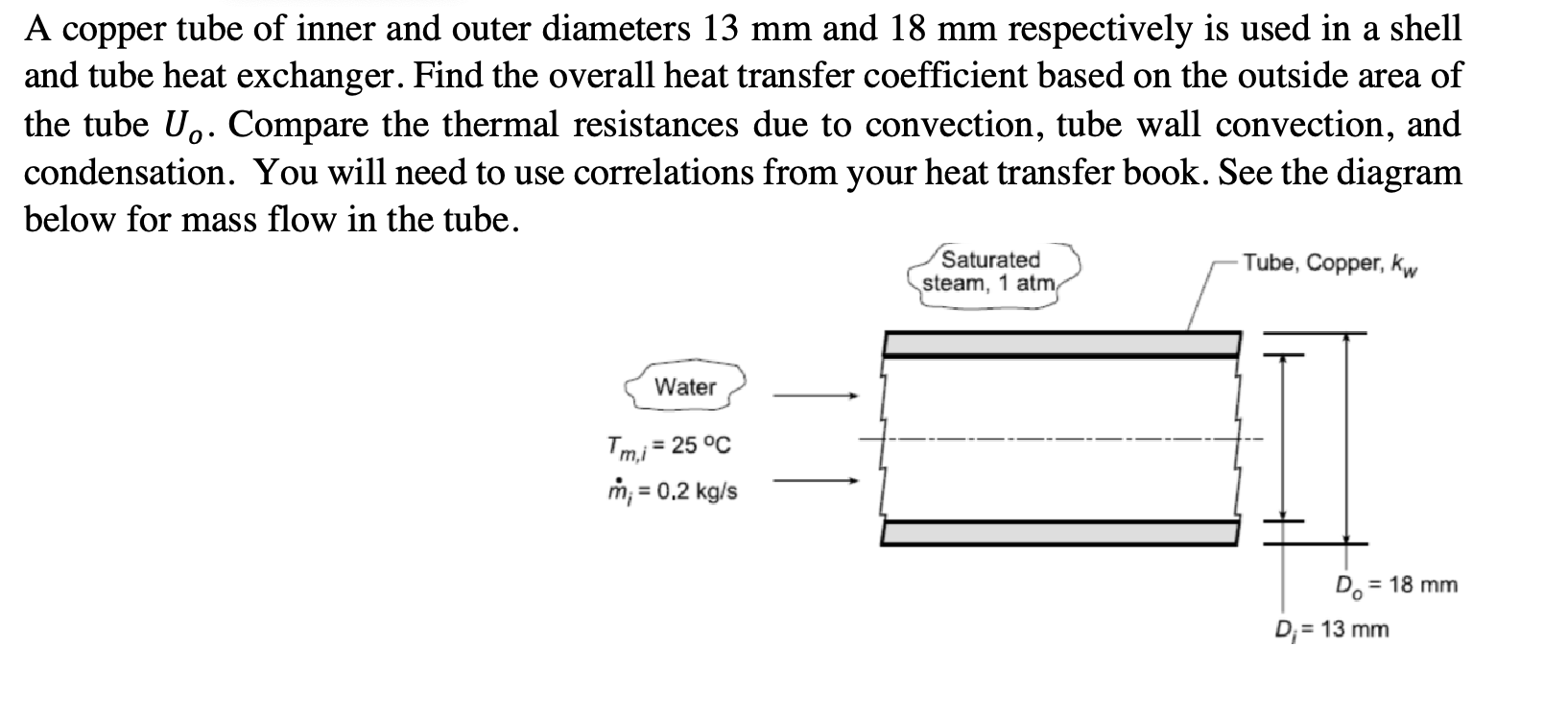 A copper tube of inner and outer diameters 1 3 mm