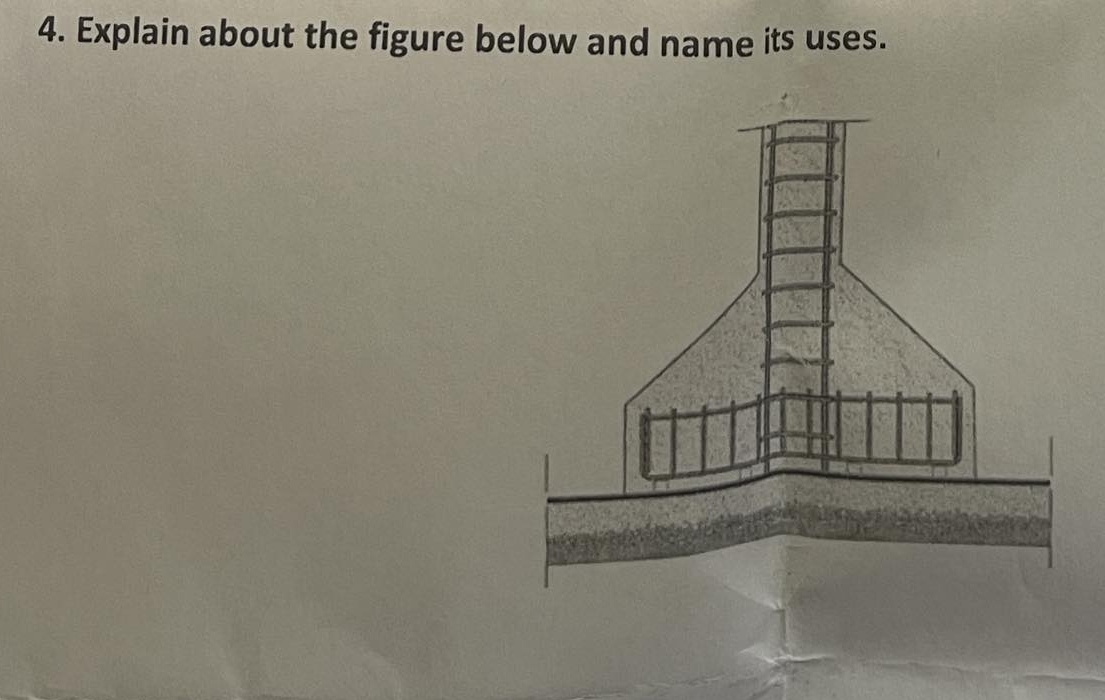 Explain about the figure below and name its uses.