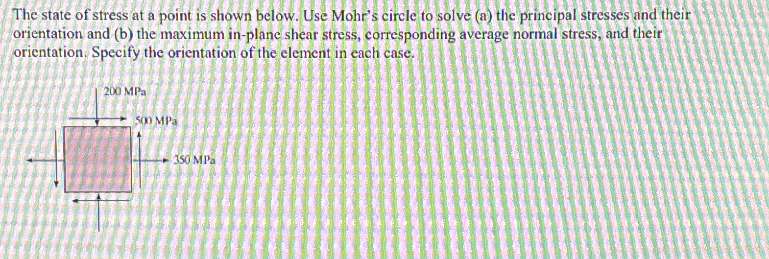 The state of stress at a point is shown below.