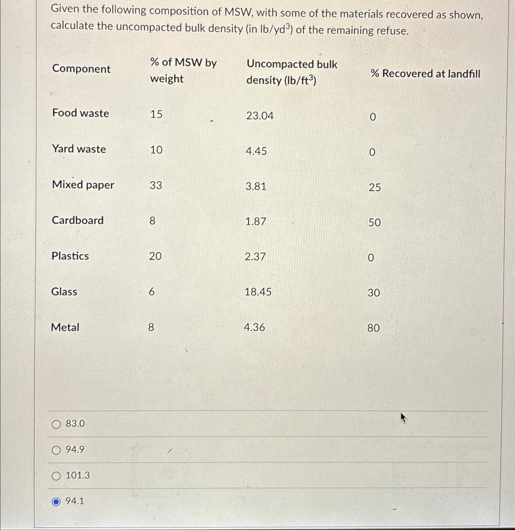 Given the following composition of MSW , with