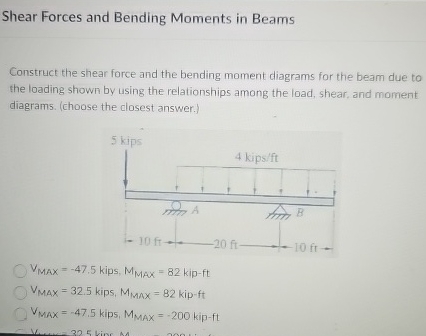 Shear Forces and Bending Moments in Beams