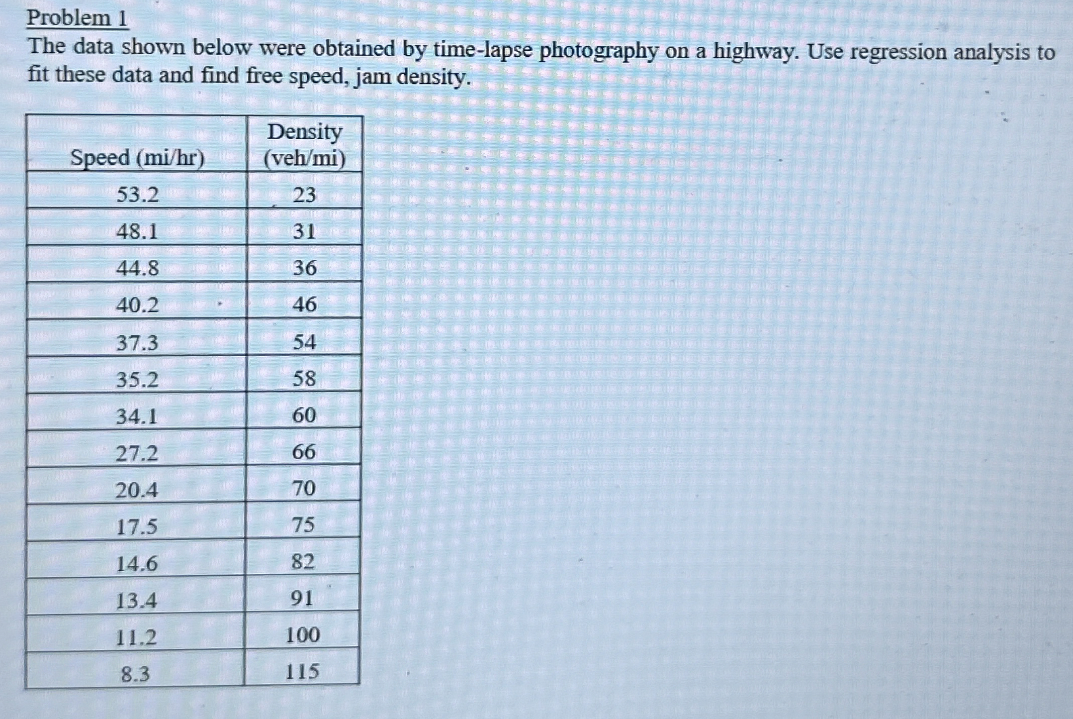 Problem 1 The data shown below were obtained by