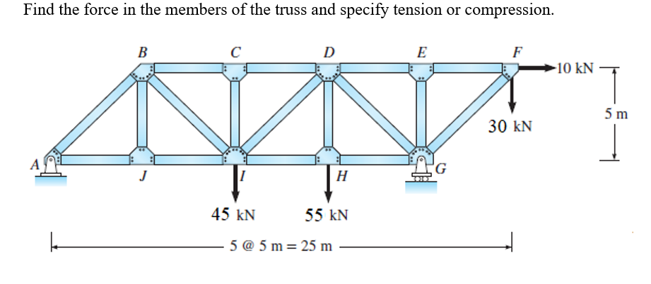 Find the force in the members of the truss and