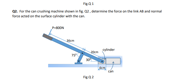 Fig.Q 1 Q 2 . For the can crushing machine shown