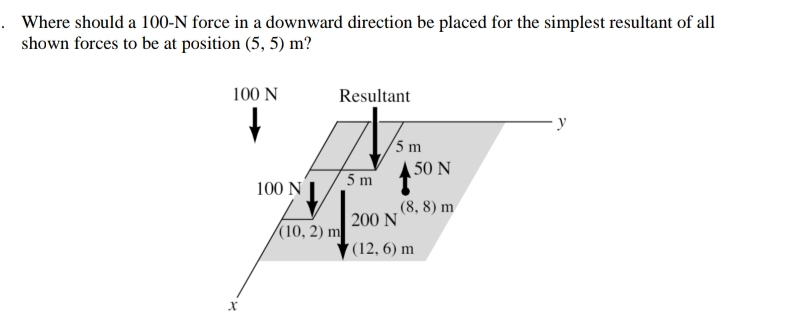 Where should a 1 0 0 - N force in a downward