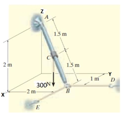 The rod AB has a weight of 3 0 0 N . It is
